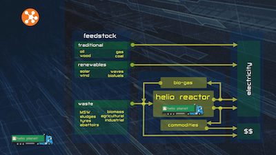 blockchain ecosystem